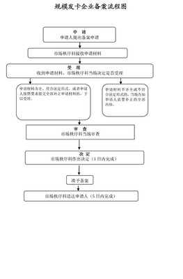 单用途商业预付卡规模发卡企业备案办事指南及代理制度全解析